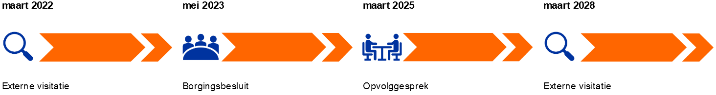 Kwaliteitscyclus Ingenieursopleidingen