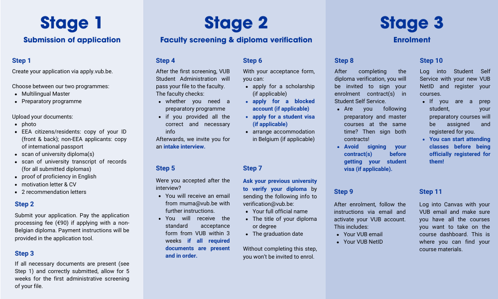 VUB/MUMA application process