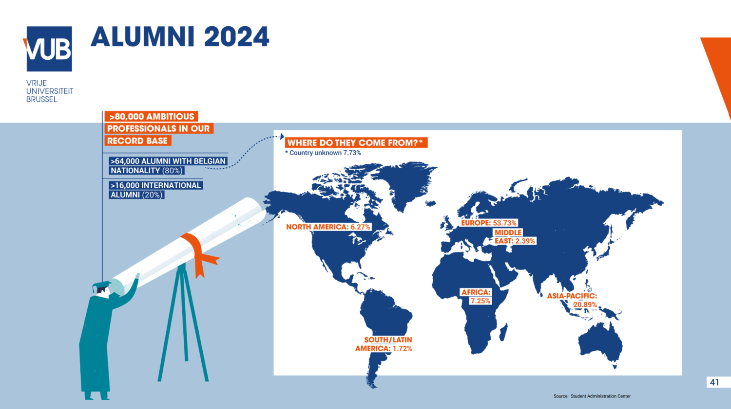 Alumni 2024