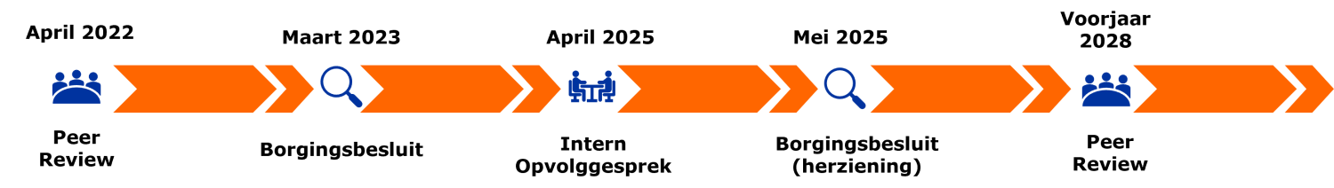 2025_Kwaliteitscyclus_Psychologie