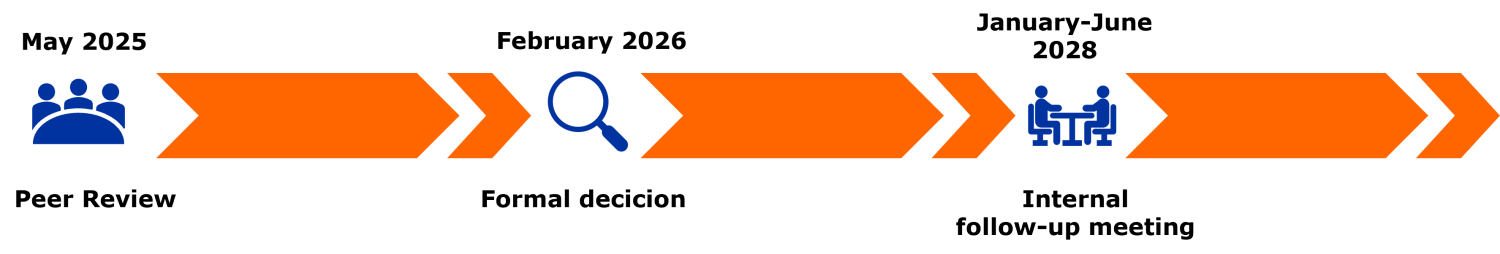 2026_Kwaliteitscyclus_Communicatiewetenschappen
