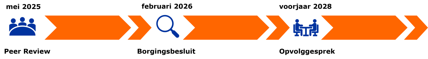 2026_Kwaliteitscyclus_MBG