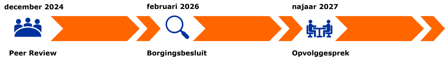 2026_Kwaliteitscyclus_SteR