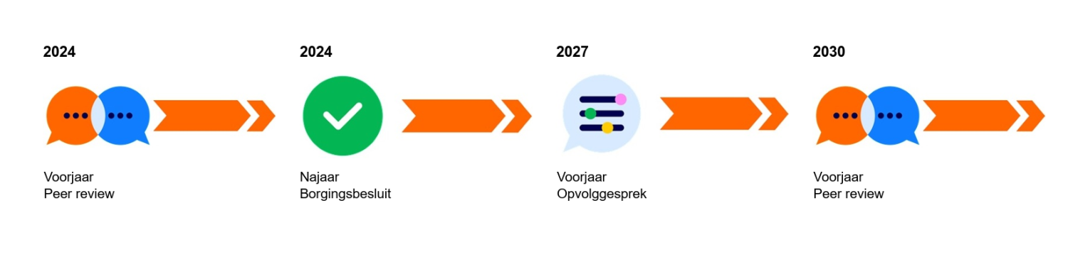 2026_Kwaliteitscyclus