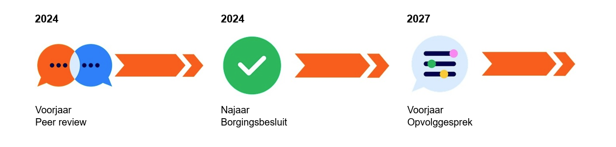 2026_Kwaliteitscyclus_Wijsbegeerte-moraalwetenschappen