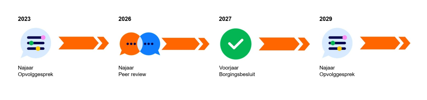 2026_Kwaliteitscyclus