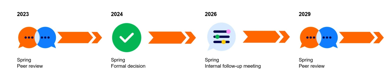 2026_Quality cycle