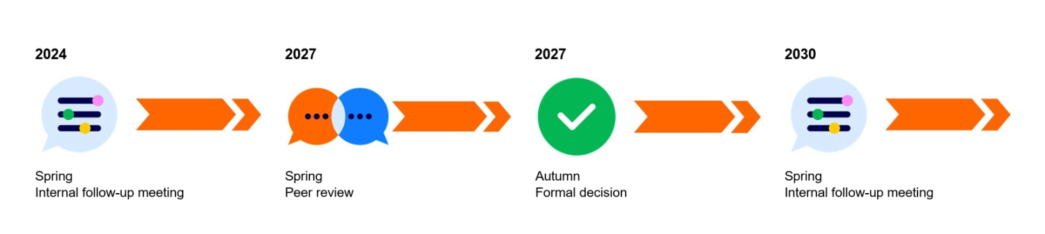 2026_Quality cycle
