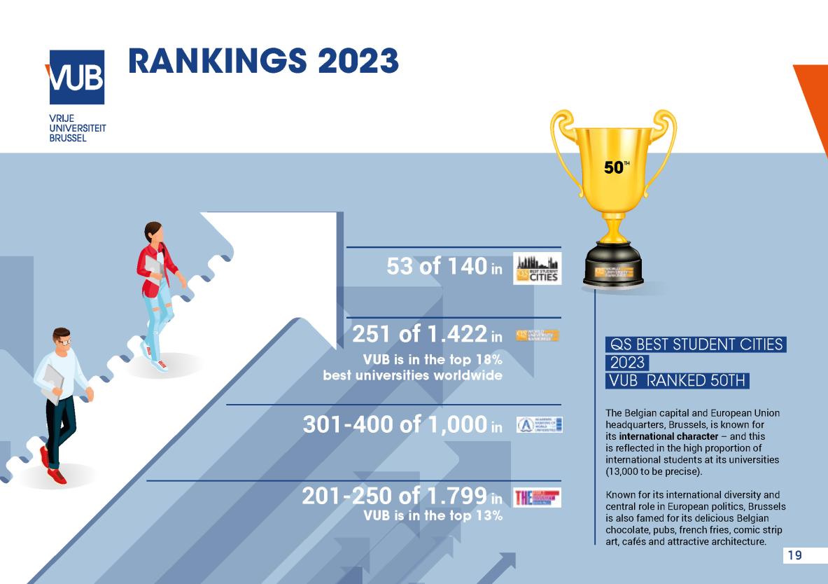 rankings 2023