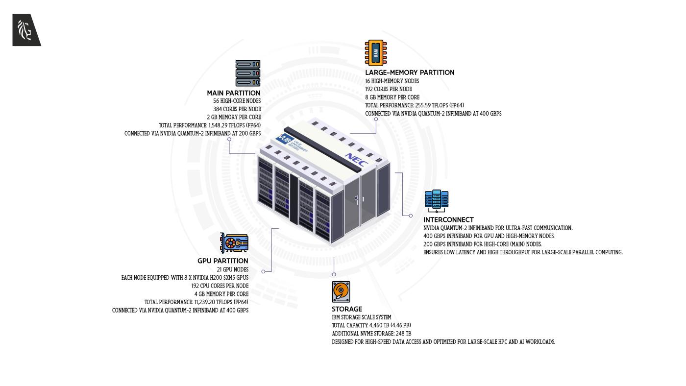 Specificaties Supercomputer Tier 1